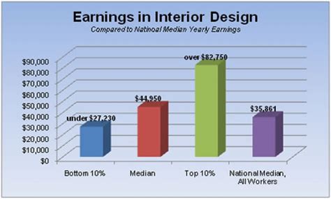 average interior designer hourly rate | Brokeasshome.com