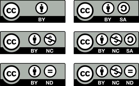 Creative Commons  CC  licenses: what are they, what do ...