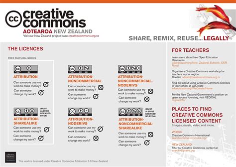 Creative Commons in schools – karen spencer