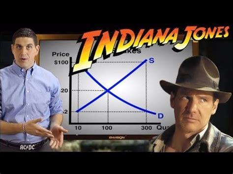Demand and Supply  EconMovies #4: Indiana Jones / ViewPure