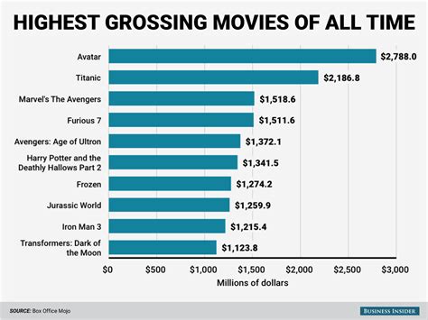 highest grossing movies of all time – Ankush Tiwari