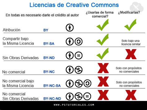 Licencias Creative Commons   Aprende Photoshop en español