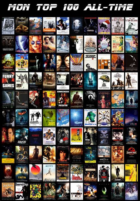 My top 100 movies of all time by Miamsolo on DeviantArt
