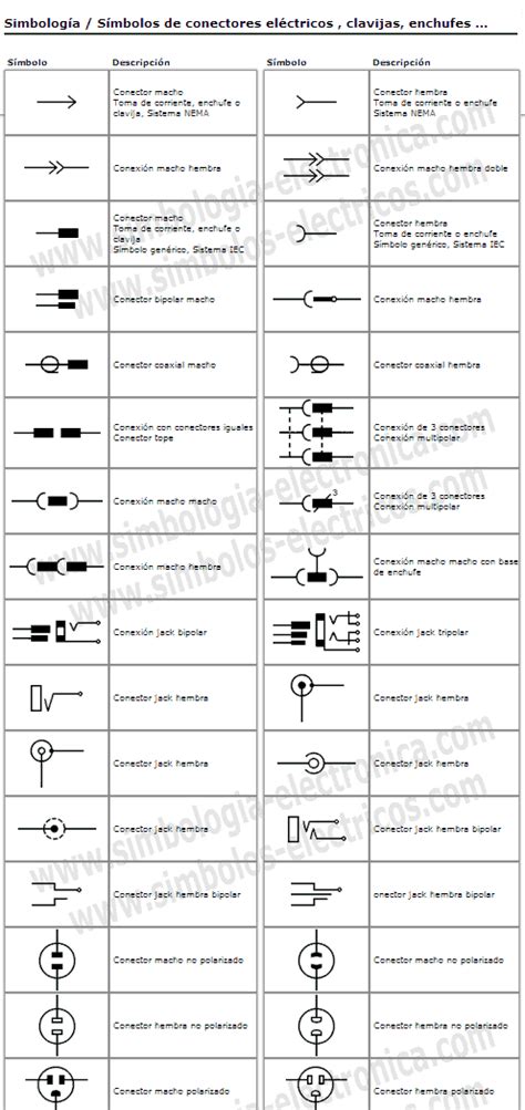 Símbolos Eléctricos y Electrónicos: julio 2016