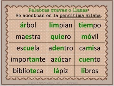 Spanish: Use of Accent Marks  Palabras agudas, graves o ...