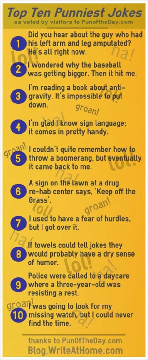 Top Ten Punniest Jokes