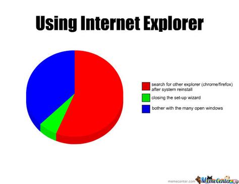 Using Internet Explorer by recyclebin   Meme Center