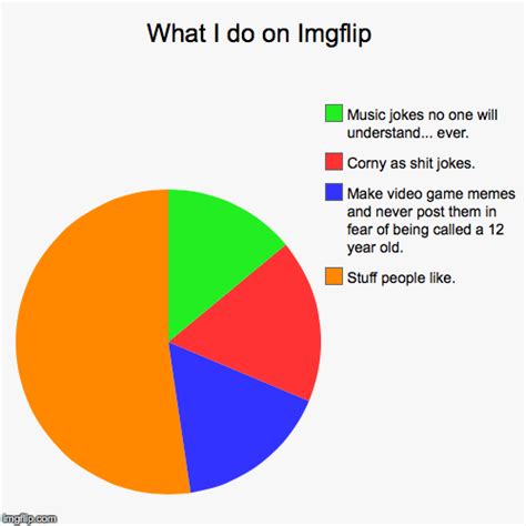 What I do on Imgflip   Imgflip