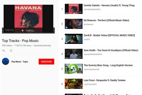 YouTube Top Tracks Pop Playlist features  THE GUMMY BEAR ...
